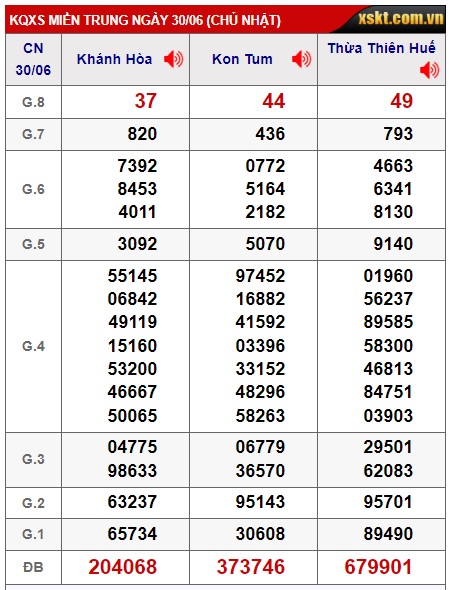 Soi cầu XSMT 07-07-2024 Win2888 Dự đoán Cầu Số Miền Trung chủ nhật