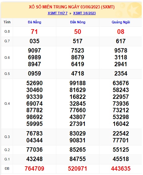 Soi cầu XSMT 10-06-2023 Win2888 Chốt số Cầu Lô Miền Trung thứ 7