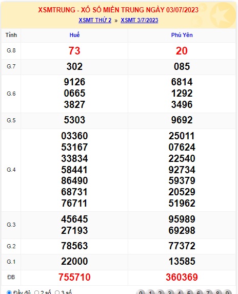 Soi cầu XSMT 10-07-2023 Win2888 Dự đoán KQXS Miền Trung thứ 2