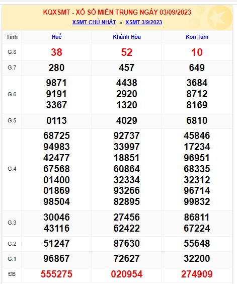 Soi cầu XSMT 10-09-2023 Win2888 Dự đoán cầu lô miền trung chủ nhật