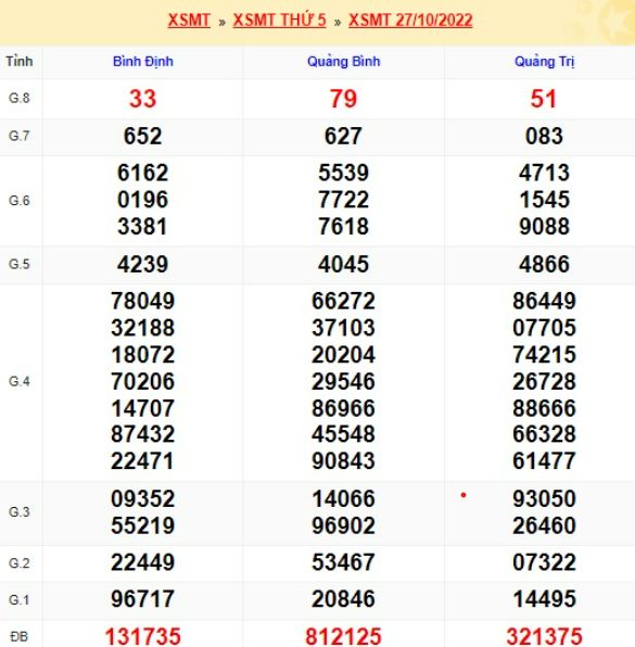 Kết quả xsmt 10/11/22