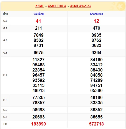 Kết quả xsmt 11/1/23