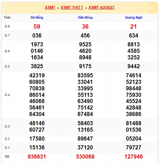 Kết quả xsmt 11/2/23