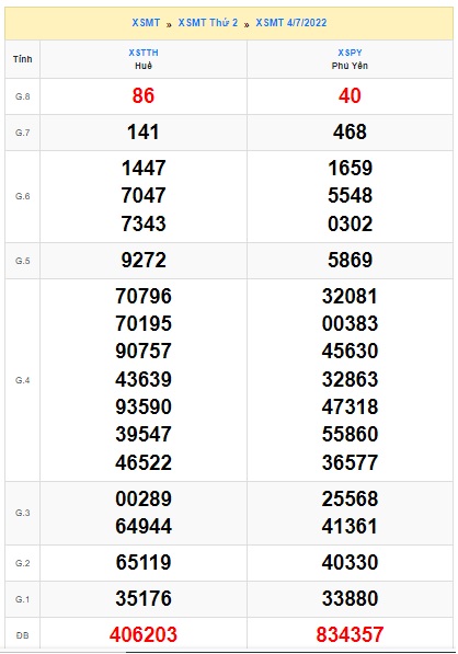 Soi cầu XSMT 11-07-2022 Win2888 Dự đoán Xỉu Chủ Miền Trung thứ 2