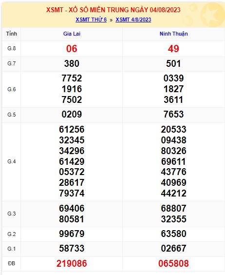 Soi cầu XSMT 11-08-2023 Win2888 Dự đoán Xổ Số Miền Trung thứ 6