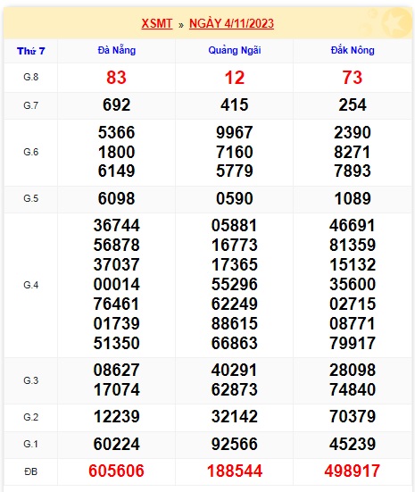 Soi cầu XSMT 11-11-2023 Win2888 Chốt số lô đề miền trung thứ 7
