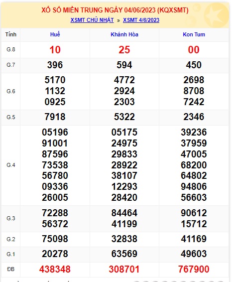 Soi cầu XSMT 11-06-2023 Win2888 Dự đoán cầu lô miền trung chủ nhật