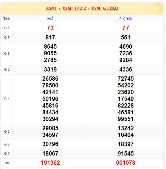 Kết quả xsmt 13/3/23