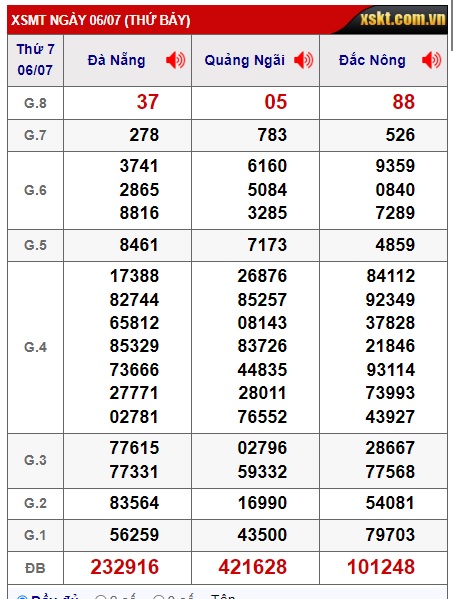 Soi cầu XSMT 13-07-2024 Win2888 Chốt số lô đề miền trung thứ 7