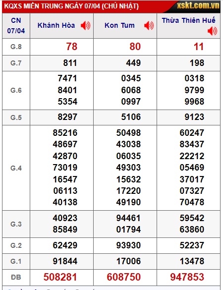 Soi cầu XSMT 14-04-2024 Win2888 Dự đoán lô đề miền trung chủ nhật