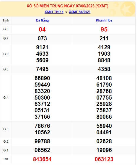Soi cầu XSMT 14-06-2023 Win2888 Dự đoán Cầu Lô Miền Trung thứ 4