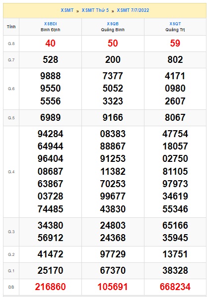 Soi cầu XSMT 14-07-2022 Win2888 Dự đoán Lô Đề Miền Trung VIP thứ 5