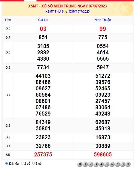 Soi cầu XSMT 14-07-2023 Win2888 Chốt số Lô Đề Miền Trung thứ 6