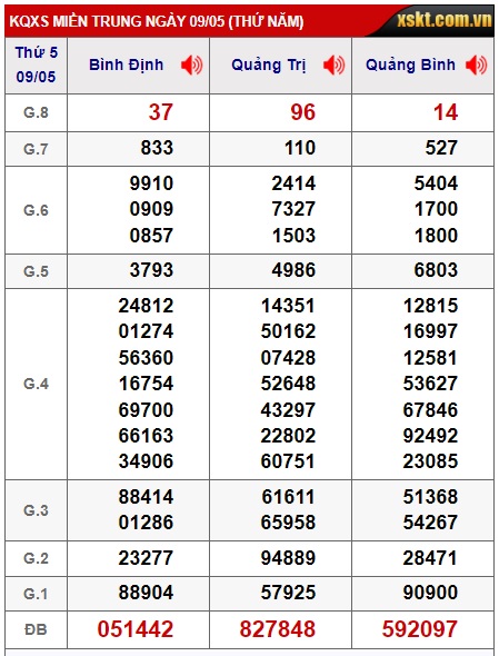 Soi cầu XSMT 16-05-2024 Win2888 Chốt số Lô đề Miền Trung thứ 5