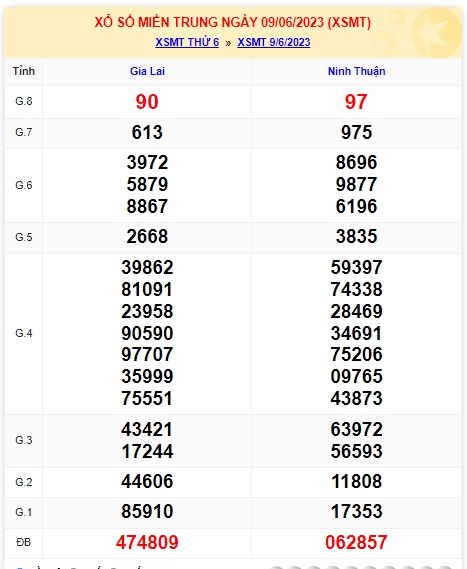 Soi cầu XSMT 16-06-2023 Win2888 Chốt số Lô Đề Miền Trung thứ 6