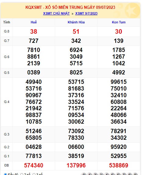 Soi cầu XSMT 16-07-2023 Win2888 Dự đoán cầu lô miền trung chủ nhật