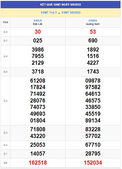 Soi cầu XSMT 16-08-2022 Win2888 Chốt số cầu lô miền trung thứ 3