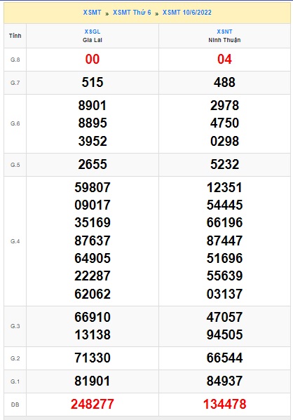 Soi cầu XSMT 17-06-2022 Win2888 Chốt số Cầu Lô Miền Trung thứ 6