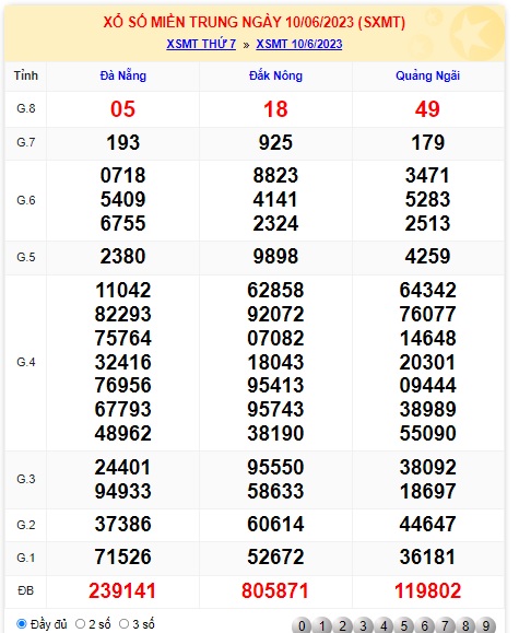 Soi cầu XSMT 17-06-2023 Win2888 Dự đoán Xổ Số Miền Trung thứ 7