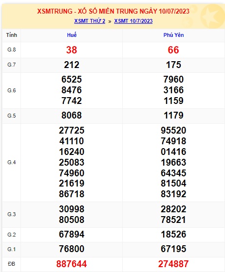 Soi cầu XSMT 17-07-2023 Win2888 Dự đoán cầu lô miền trung thứ 2