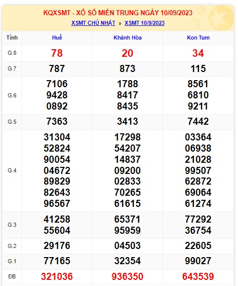 Soi cầu XSMT 17-09-2023 Win2888 Dự đoán Cầu Số Miền Trung chủ nhật
