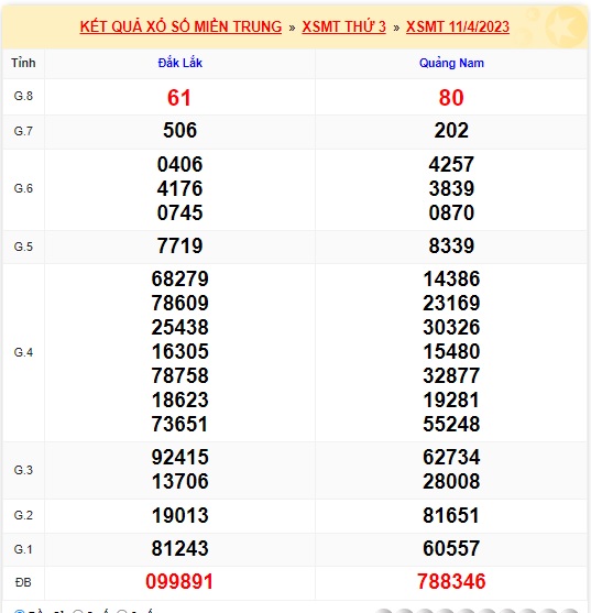 Soi cầu XSMT 18-04-2023 Win2888 Chốt số Xỉu Chủ Miền Trung thứ 3