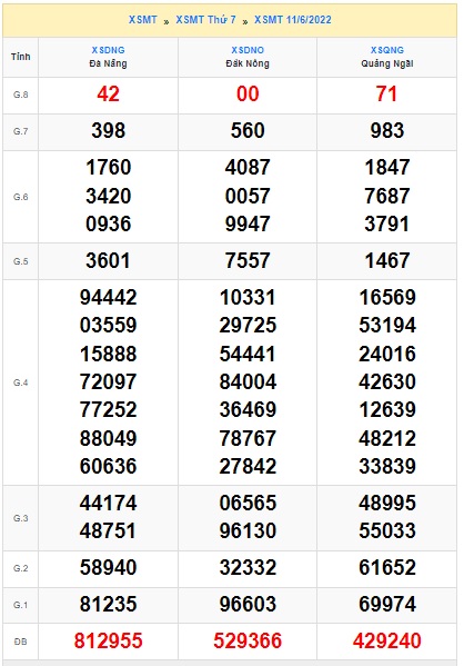 Soi cầu XSMT 18-06-2022 Win2888 Chốt số lô đề miền trung thứ 7