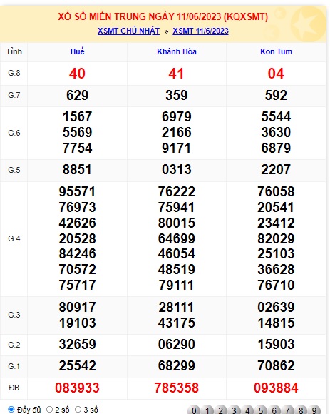 Soi cầu XSMT 18-06-2023 Win2888 Dự đoán Lô Đề Miền Trung chủ nhật