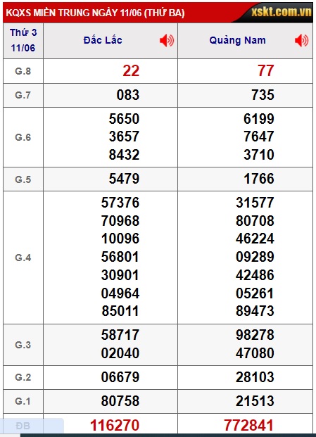 Soi cầu XSMT 18-06-2024 Win2888 Dự đoán xổ số miền trung thứ 3