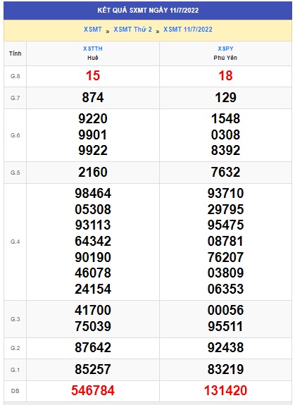 Soi cầu XSMT 18-07-2022 Win2888 Dự đoán xổ số miền trung VIP thứ 2
