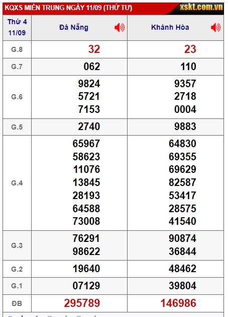 Soi cầu XSMT 18-09-2024 Win2888 Chốt số Xỉu Chủ Miền Trung thứ 4