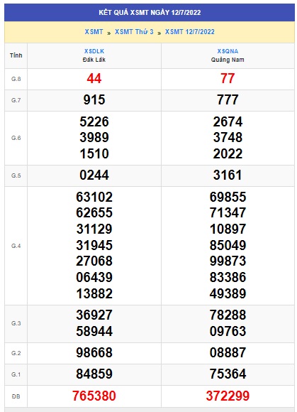 Soi cầu XSMT 19-07-2022 Win2888 Dự đoán xổ số miền trung thứ 3