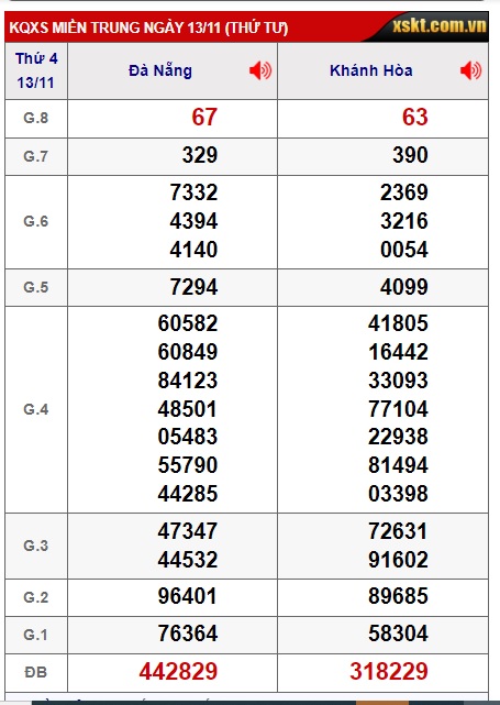 Soi cầu XSMT 20-11-2024 Win2888 Chốt số lô đề miền trung thứ 4