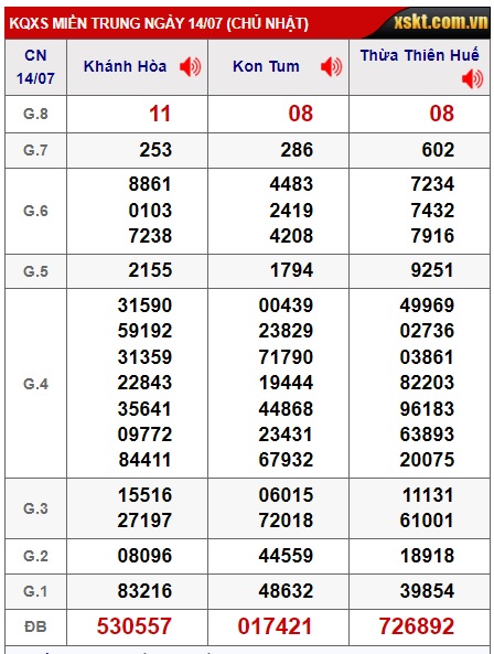 Soi cầu XSMT 21-07-2024 Win2888 Chốt số lô đề miền trung chủ nhật