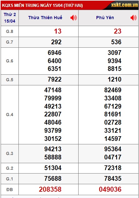 Soi cầu XSMT 22-04-2024 Win2888 Chốt số Cầu Lô Miền Trung thứ 2