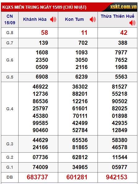 Soi cầu XSMT 22-09-2024 Win2888 Dự đoán cầu lô miền trung chủ nhật