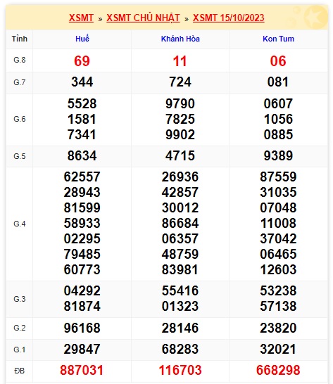 Soi cầu XSMT 22-10-2023 Win288 Dự đoán Xổ Số Miền Trung chủ nhật