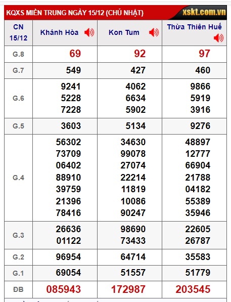 Soi cầu XSMT  22-12-2024 Win2888 Dự đoán Cầu Lô Miền Trung chủ nhật