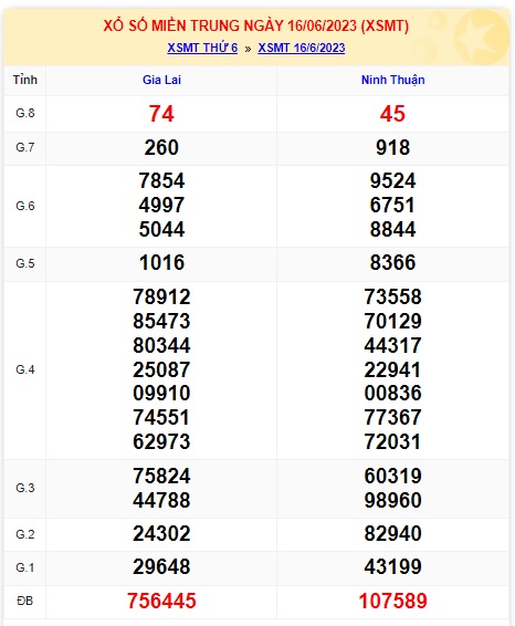 Soi cầu XSMT 23-06-2023 Win2888 Dự đoán xổ số miền trung thứ 6