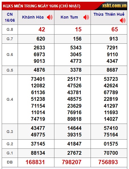 Soi cầu XSMT 23-06-2024 Win2888 Chốt số lô đề miền trung chủ nhật