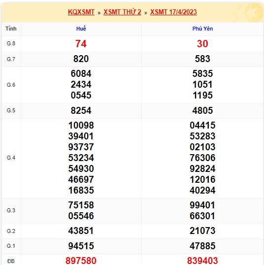 Soi cầu XSMT 24-04-2023 Win2888 Dự đoán xổ số miền trung VIP thứ 2