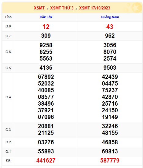 Soi cầu XSMT Win2888 24-10-2023 Chốt số xổ số miền trung thứ 3