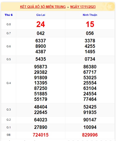 Soi cầu XSMT 24-11-2023 Win2888 Dự đoán xổ số miền trung thứ 6