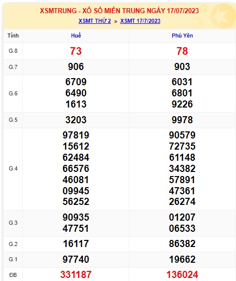 Soi cầu XSMT 24-07-2023 Win2888 Dự đoán xổ số miền trung VIP thứ 2