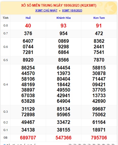Soi cầu XSMT 25-06-2023 Win2888 Dự đoán cầu lô miền trung chủ nhật