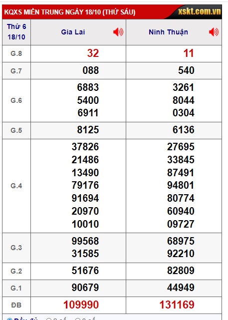 Soi cầu XSMT 25-10-2024 Win2888 Chốt số Cầu Lô Miền Trung thứ 6