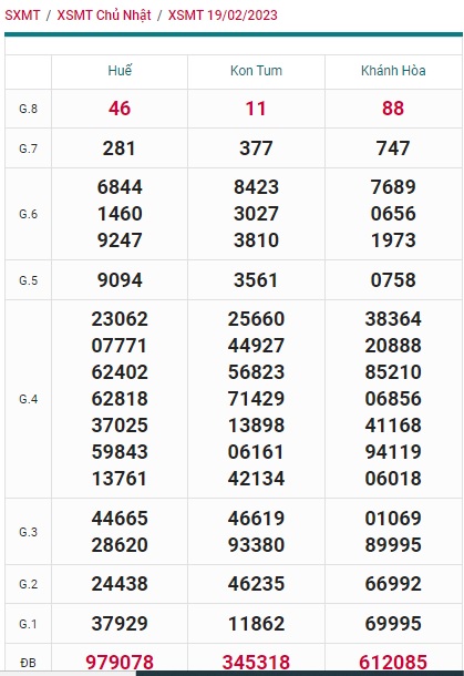 Kết quả xsmt 26/2/23