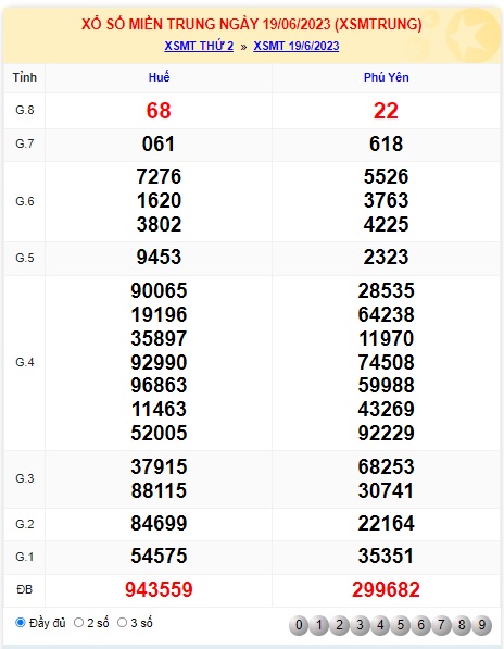 Soi cầu XSMT 26-06-2023 Win2888 Chốt số Cầu Lô Miền Trung thứ 2