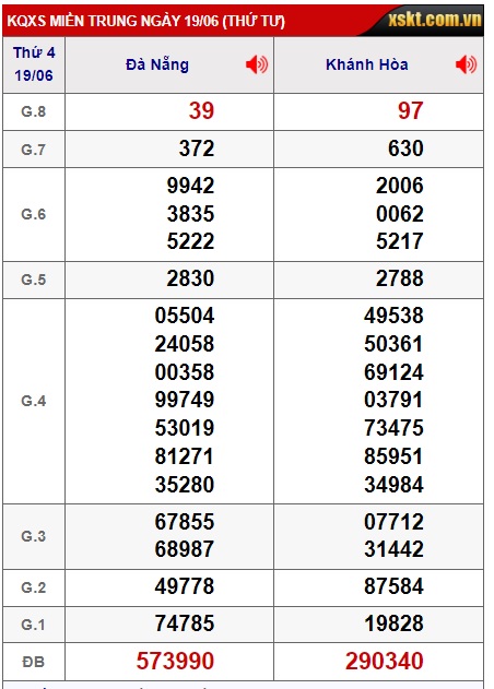 Soi cầu XSMT 26-06-2024 Win2888 Chốt số xổ số miền trung thứ 4