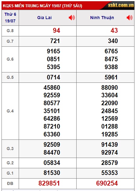 Soi cầu XSMT 26-07-2024 Win2888 Dự đoán Lô Đề Miền Trung thứ 6